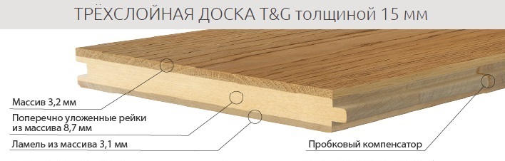 Трехслойная доска Coswick с соединением шип-паз T&G толщиной 15мм